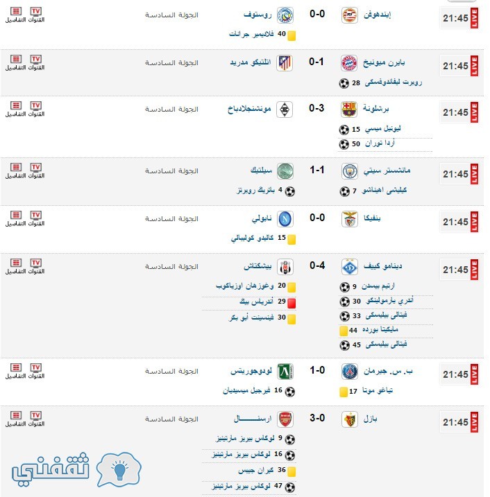 نتائج دوري أبطال اوروبا