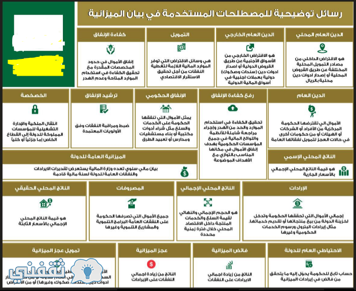 موعد الميزانية السعودية 2016