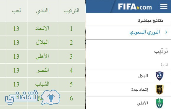 ترتيب دوري جميل السعودي