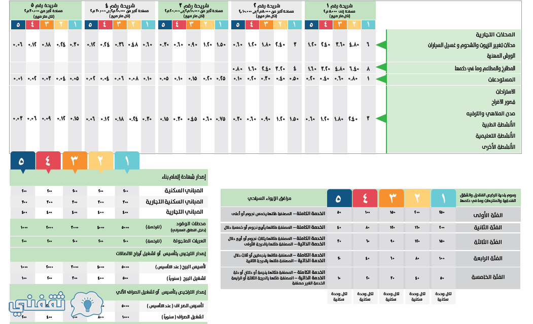 دليل الرسوم البلدية