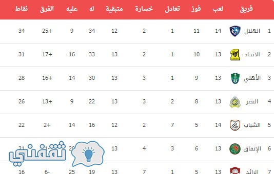 ترتيب دوري عبداللطيف جميل