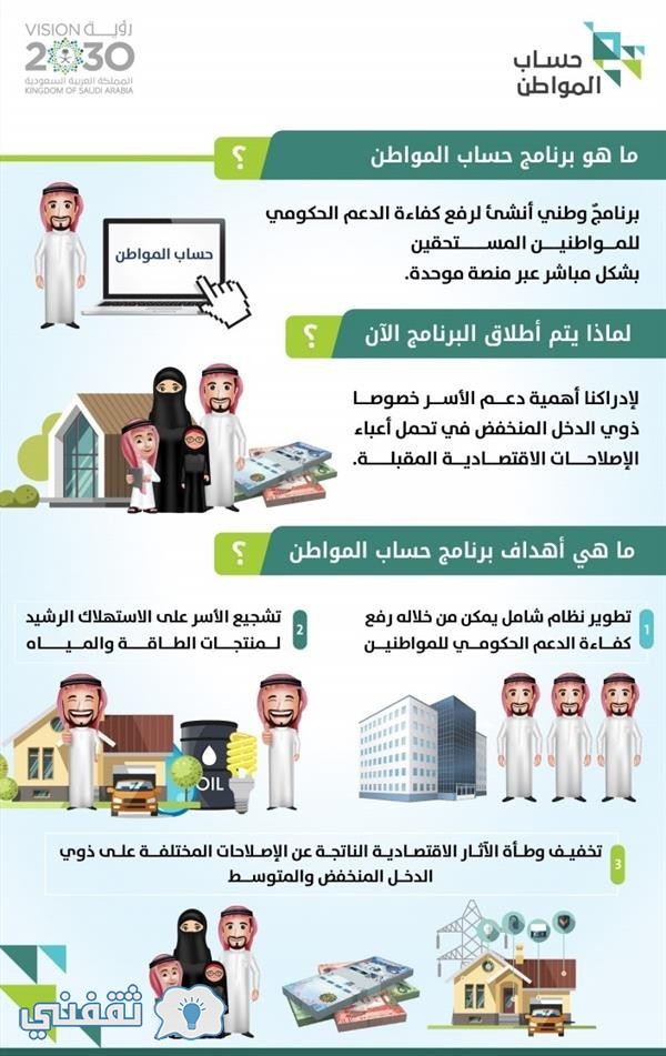 حساب المواطن السعودي اعرف الفئات المستحقة والشروط وكيف تحسب المبلغ الخاص بك وباسرتك بالتفصيل ثقفني