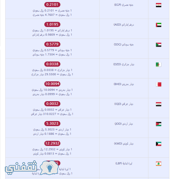 أسعار العملات العربية مقابل الريال السعودي اليوم 