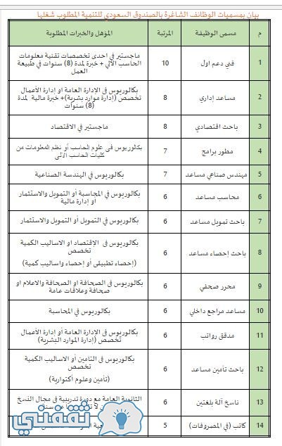 وظائف في البنك الاسلامي للتنمية بجدة