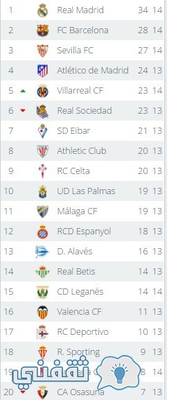 ترتيب الدورى الاسبانى