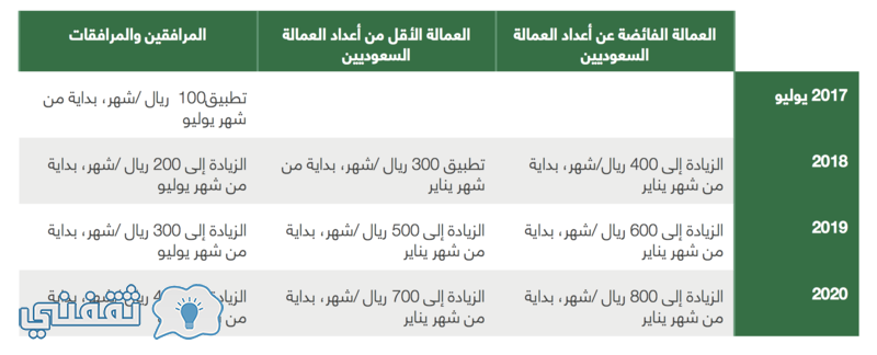 خطاب تغطية