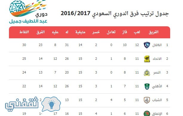 جدول ترتيب دوري عبداللطيف جميل السعودي 2017-2018 و موعيد مباريات الاهلي في بطولة دوري أبطال أسيا