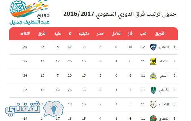 ترتيب دوري عبداللطيف جميل