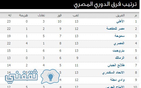 جدول ترتيب الدوري المصري