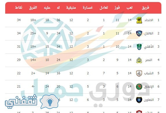 ترتيب دوري عبداللطيف جميل