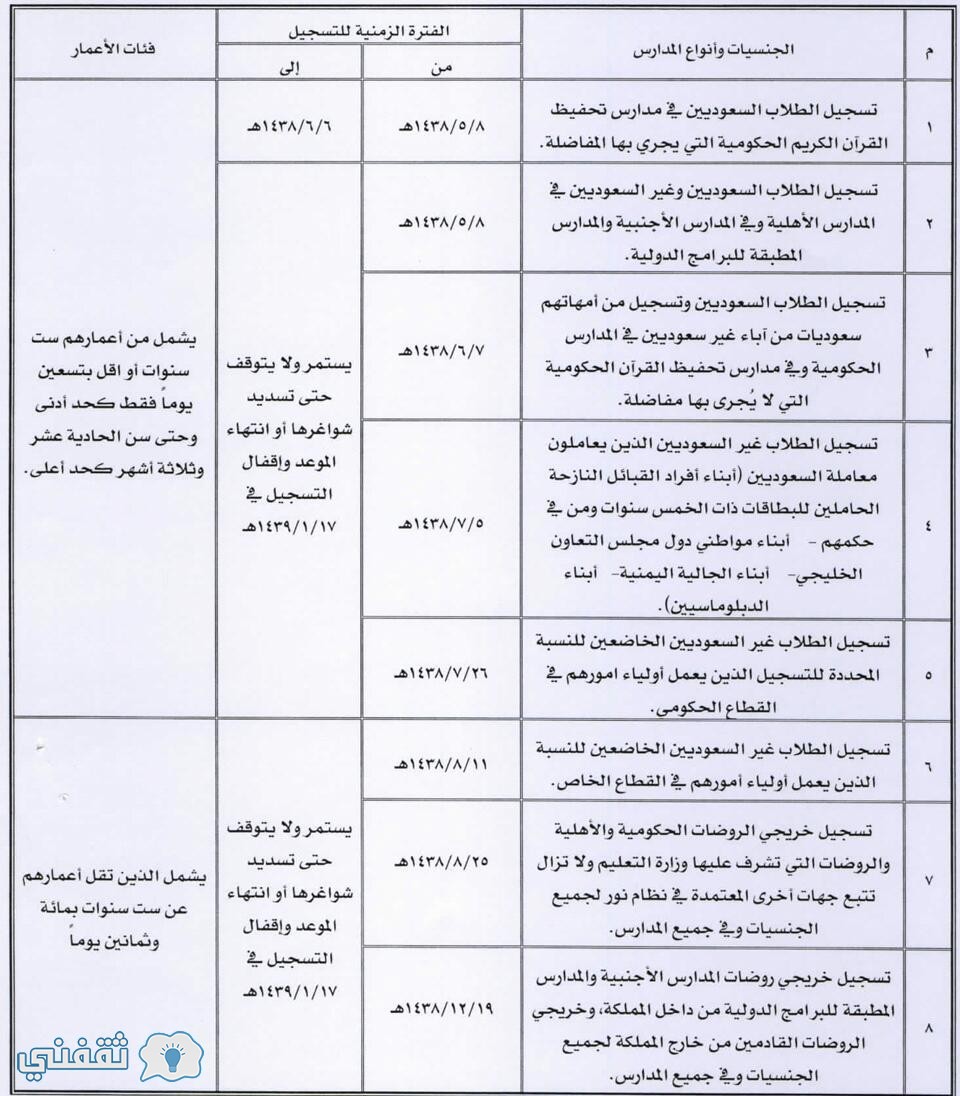 مواعيد التسجيل بالصف الأول 1438-1439 