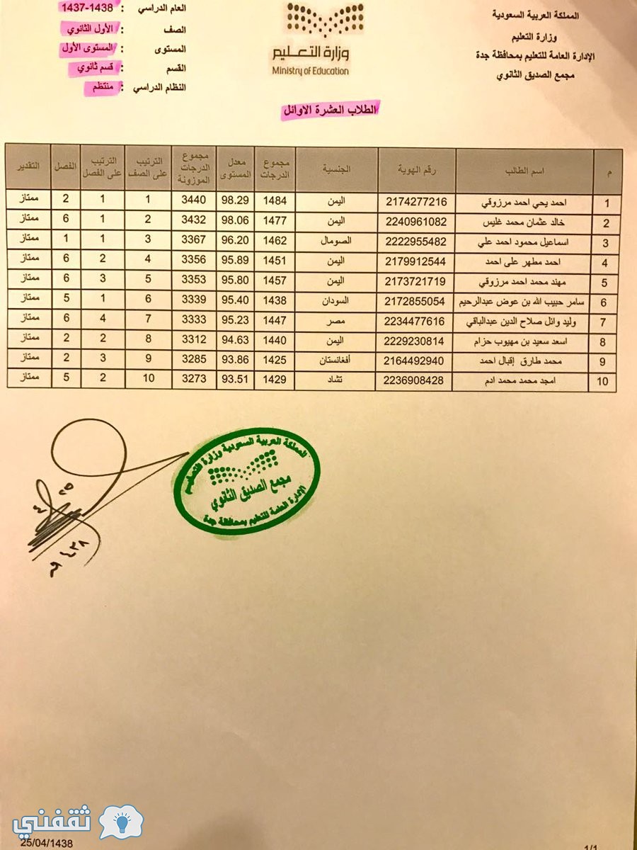 صور ارشيفية