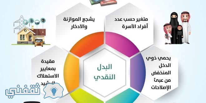 بوابة حساب المواطن