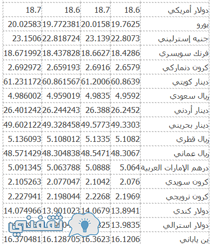 أسعار العملات في مصر