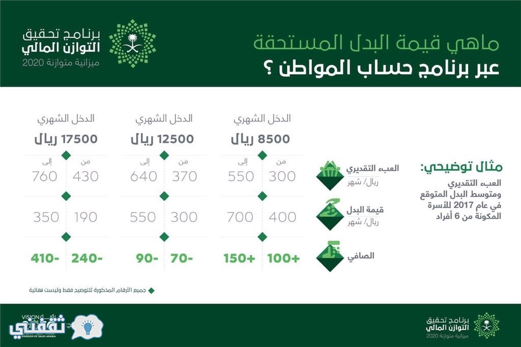 سياسات حساب المواطن السعودي الموحد