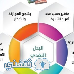 استمارة تعبئة بيانات حساب المواطن