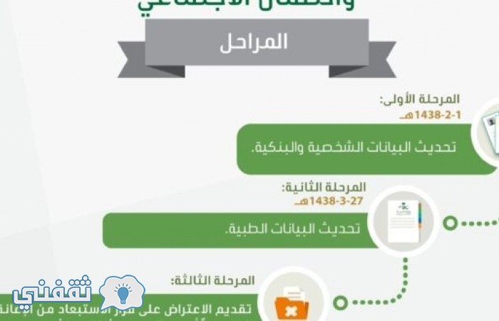 طريقة تحديث بيانات الضمان الاجتماعي