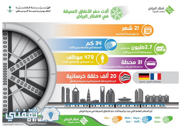 الأمير فيصل بن بندر يعلن الانتهاء من الآت الحفر بمشرو قطار الرياض