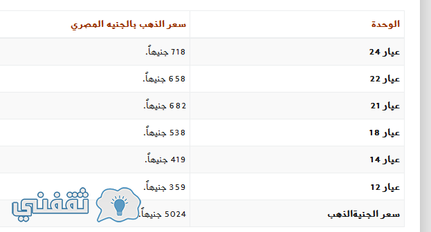 أسعار الذهب في محلات الصاغة