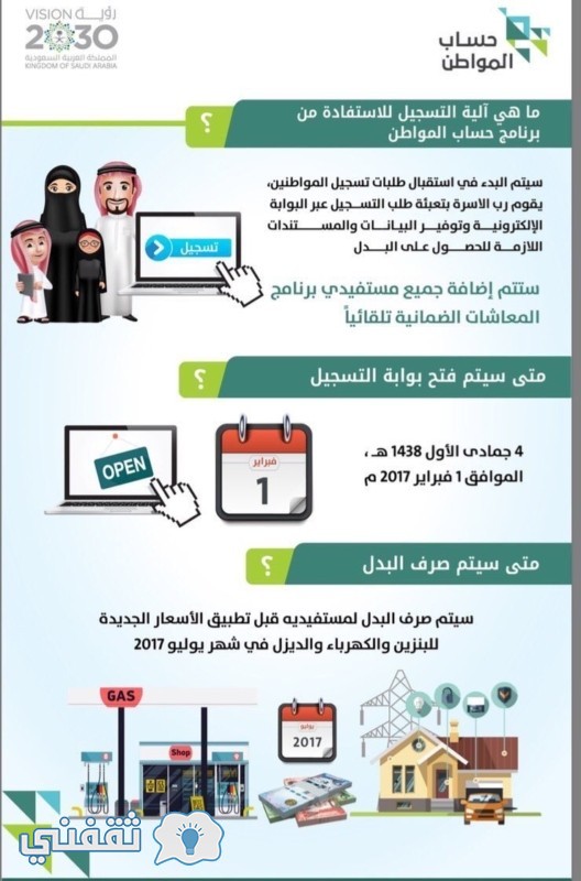 حساب المواطن السعودي