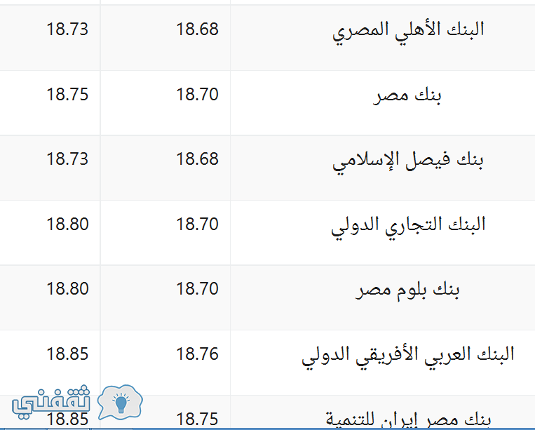 سعر صرف الدولار الأمريكي