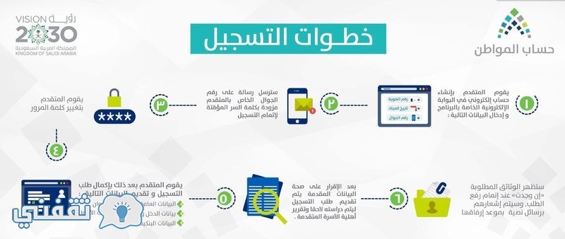 موقع حساب المواطن