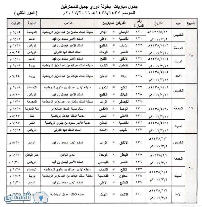 ترتيب الدوري السعودي