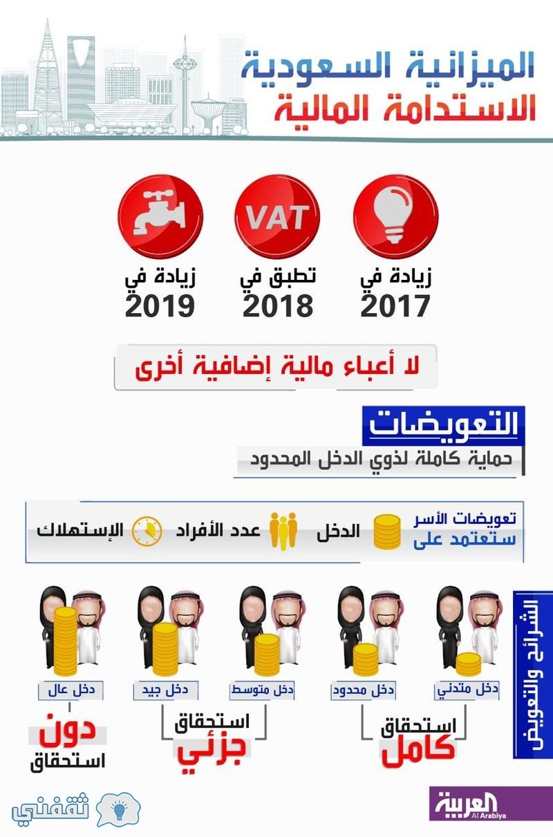 صرف حساب المواطن