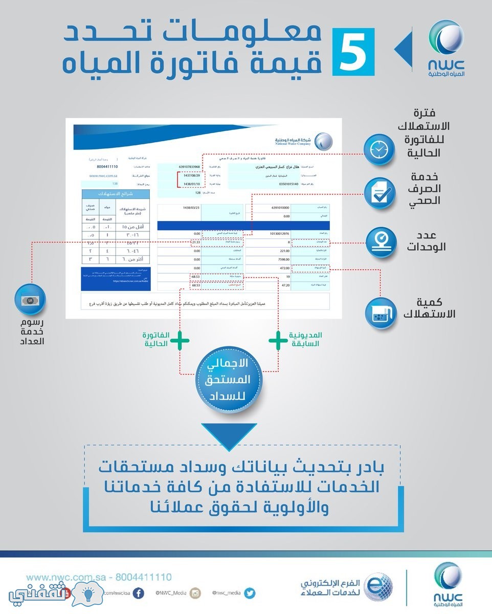 استعلام فاتورة المياه السعودية معرفة رقم حساب شركة المياه الوطنية