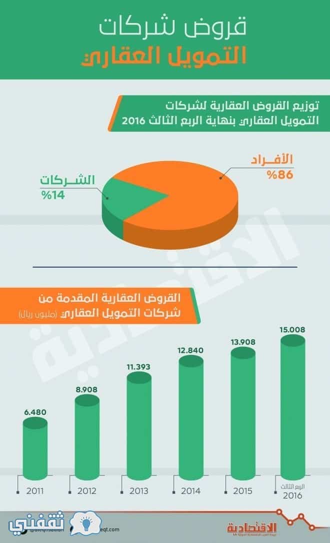 استعلام قرض بنك التنمية الاجتماعية