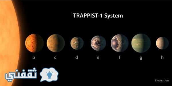 بالفيديو جوجل يشارك ناسا اكتشاف 7 كواكب