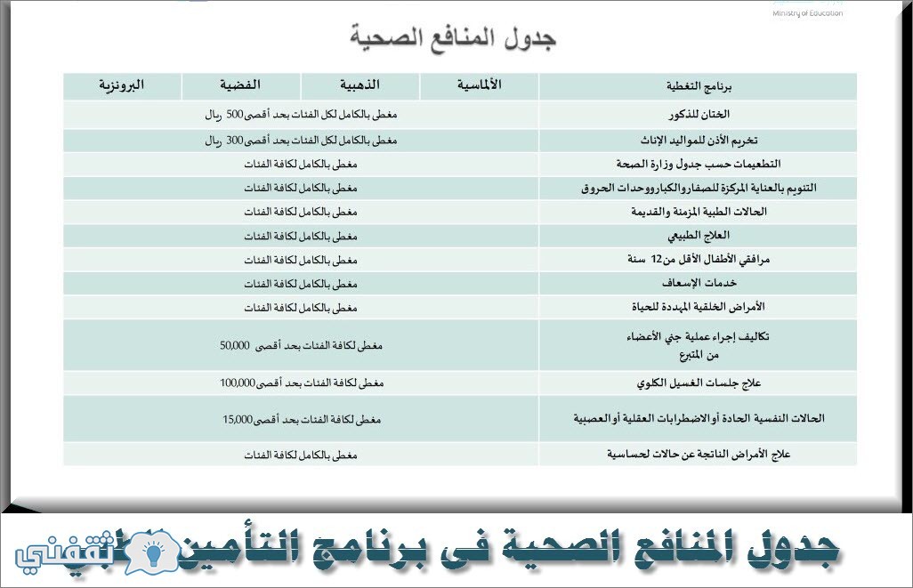 جدول المنافع الصحية فى برنامج التأمين الطبي