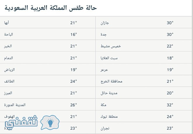 الطقس في جدة