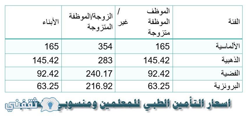 اسعار التأمين الطبي للمعلمين ومنسوبي التعليم