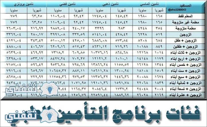 برنامج التأمين الطبي للمعلمين 