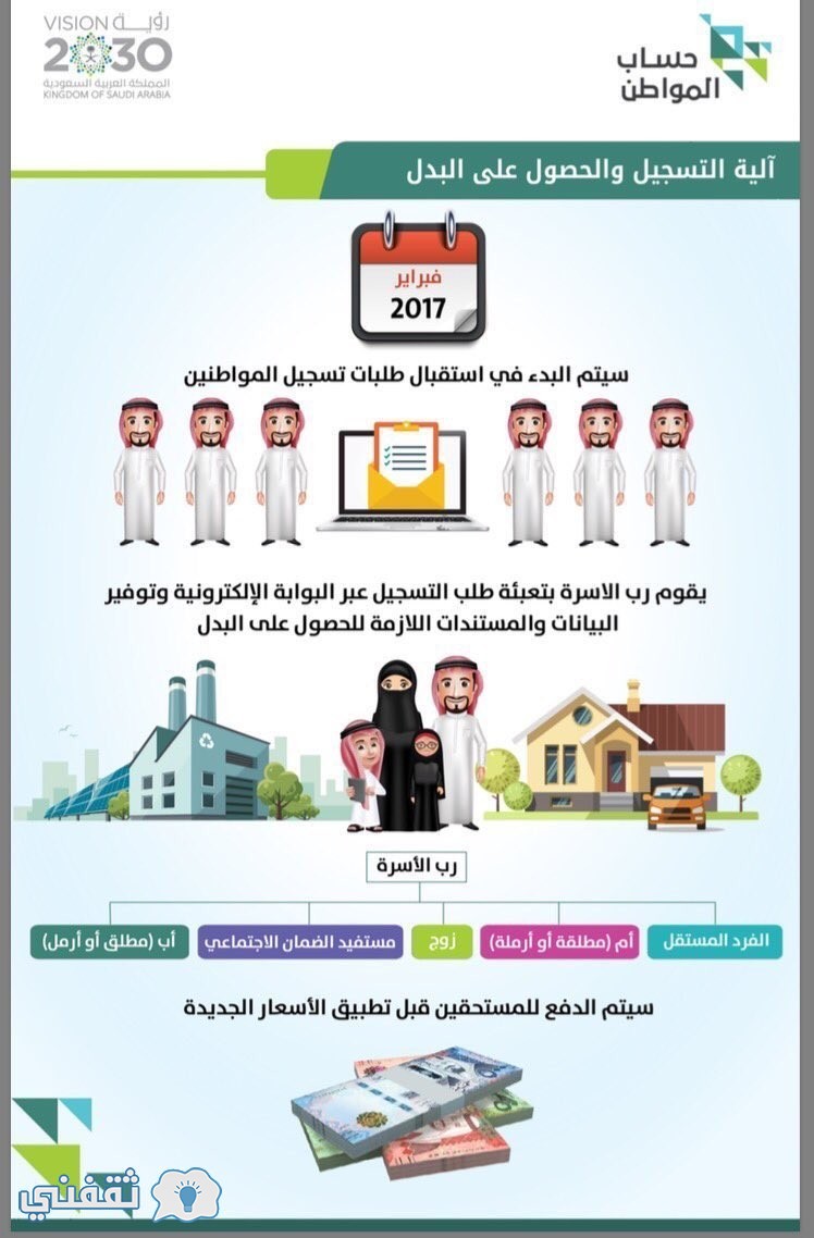 موقع حساب المواطن الإلكتروني 1441 ca.gov.sa : مراحل حساب المواطن الأهلية والاستحقاق