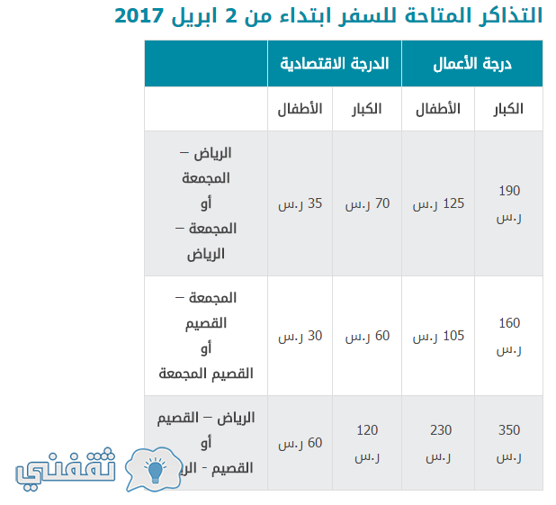 سعر تذكرة القطار