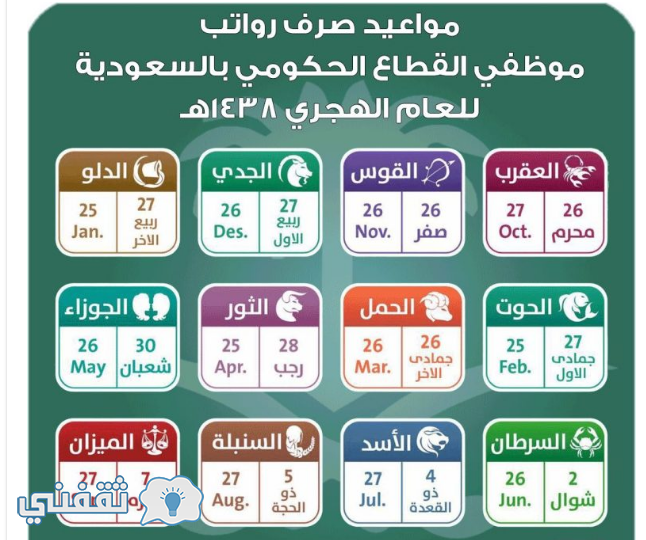 بالاشهر الهجرية الأبراج ترتيب الأشهر