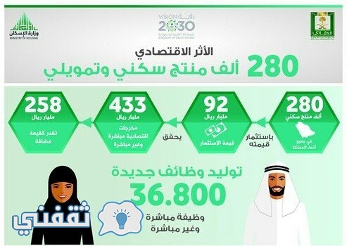 برنامج سكني sakani 2017