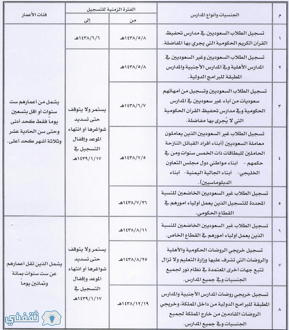 التسجيل بالصف الأول 1438-1439