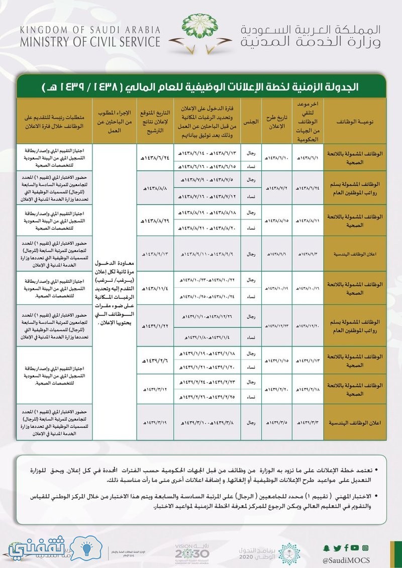 وظائف وزارة الخدمة المدنية