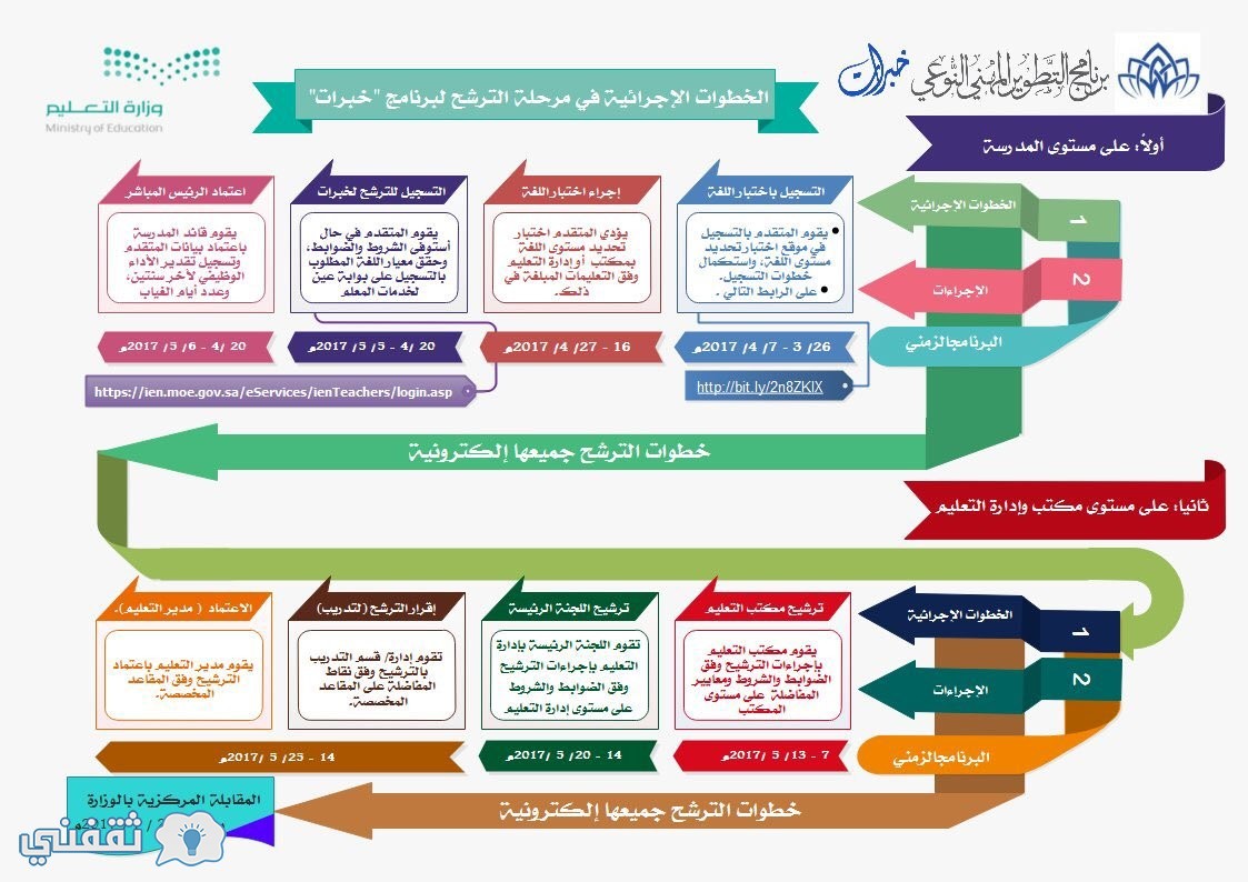 تسجيل برنامج خبرات بوابة عين