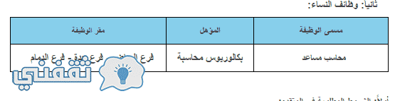 والدخل هيئة توظيف الزكاة رابط هيئة