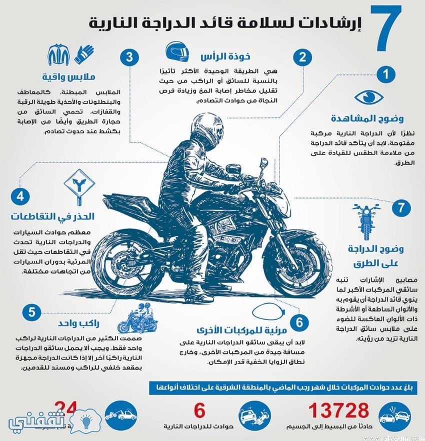 أسعار المخالفات المرورية