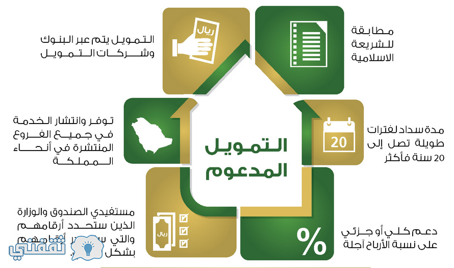 تسجيل برنامج التمويل المدعوم