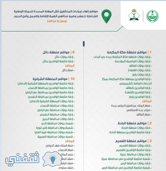 الخدمات وزارة وافد موظف الإلكترونية الاستعلام العمل عن مكتب العمل