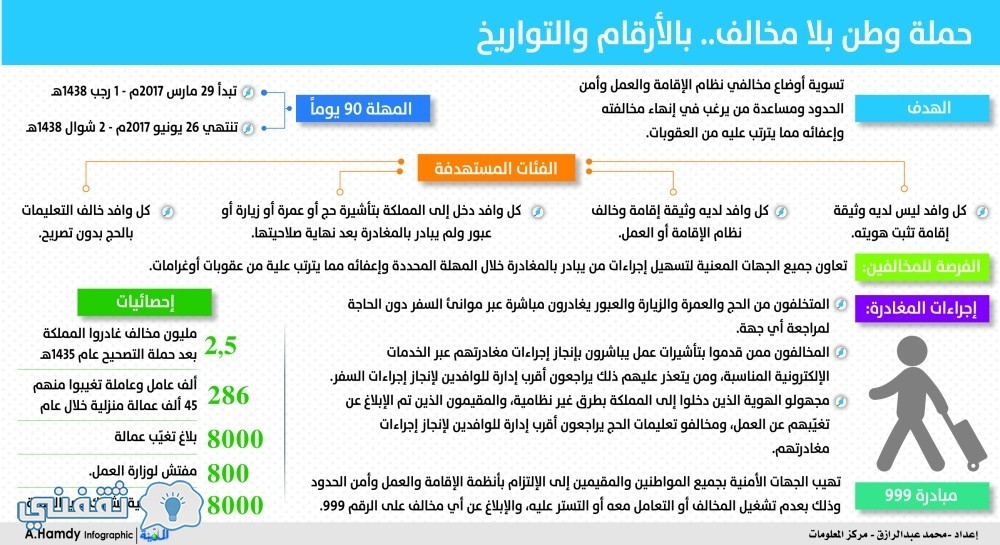 حملة وطن بلا مخالف 1438