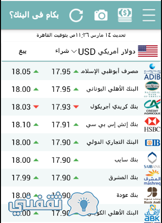 سعر الدولار اليوم في البنوك