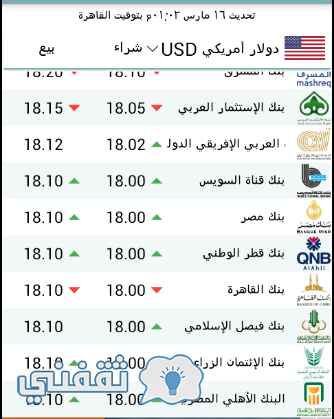 سعر الدولار اليوم الخميس 16-3-2017 في البنوك