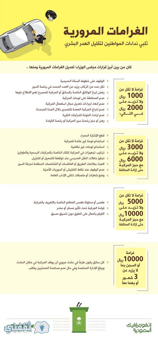 اسعار المخالفات المروريه الجديدة